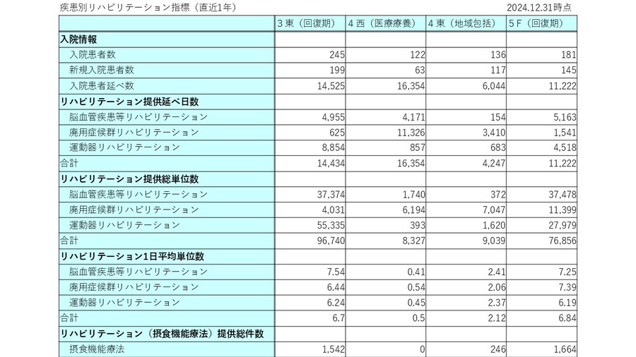 疾患別リハビリテーション指標20241231.jpg