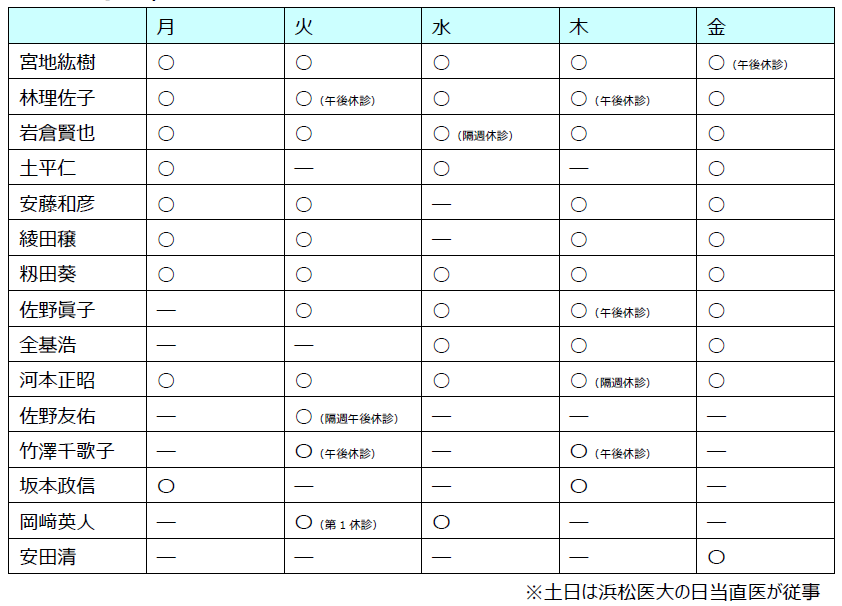 診療に従事する医師の氏名（入院）.png