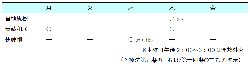 診療に従事する医師の氏名（外来）.png