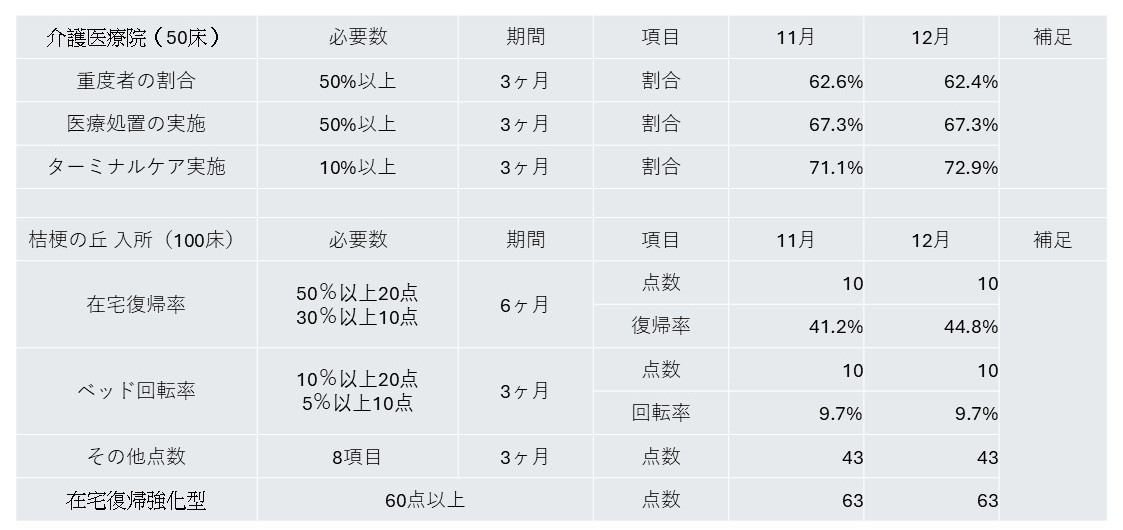 https://www.kakegawa-higashi.com/news/images/%E9%87%8D%E7%82%B9%E9%A0%85%E7%9B%AE%E7%A2%BA%E8%AA%8D4.jpg